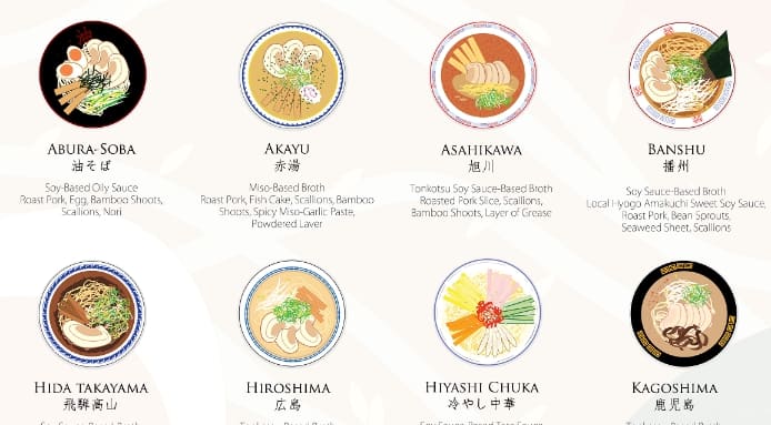Different types of ramen discount
