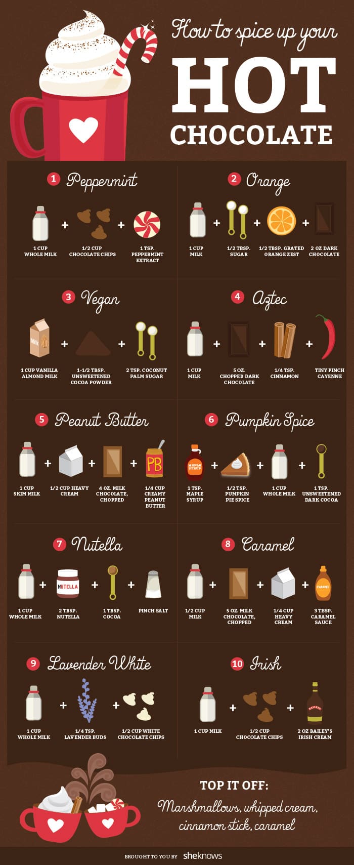 Hot Chocolate
