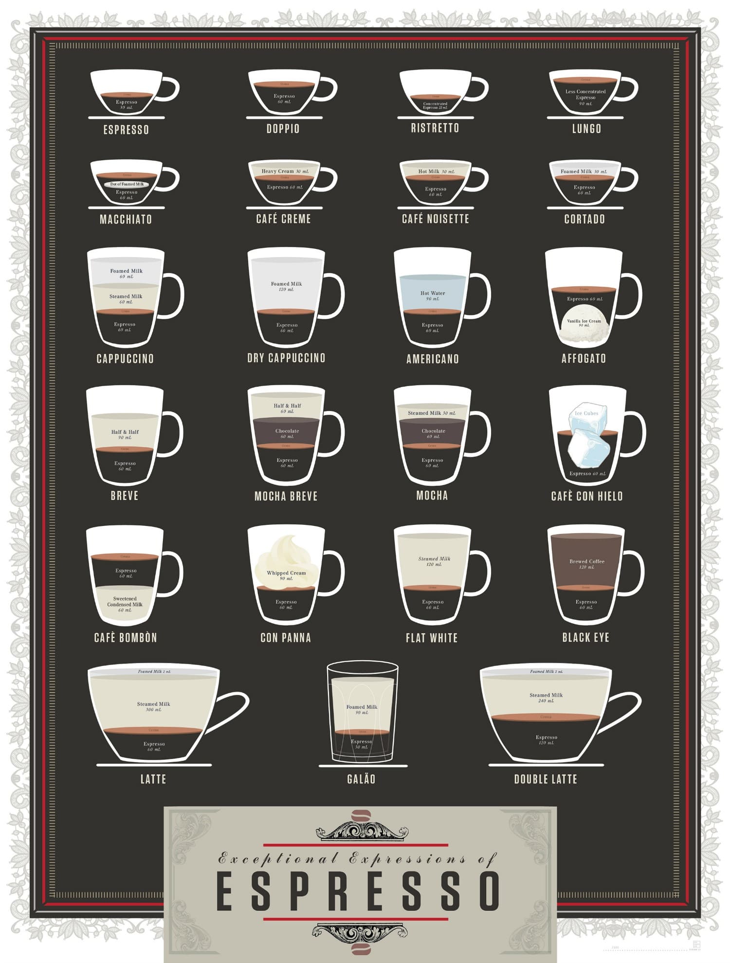 espresso