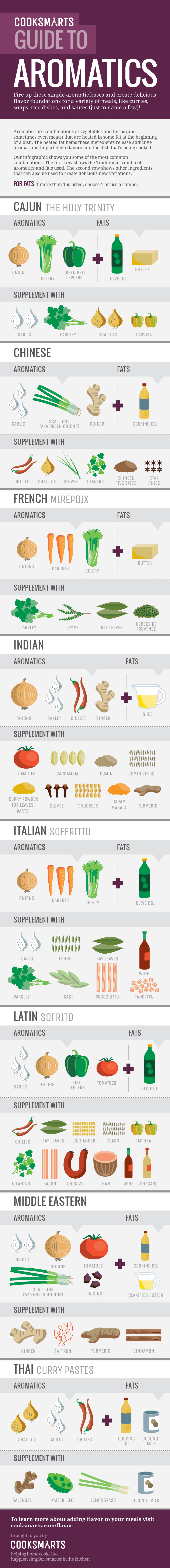 cook smarts guide to building flavor with aromatics vertical