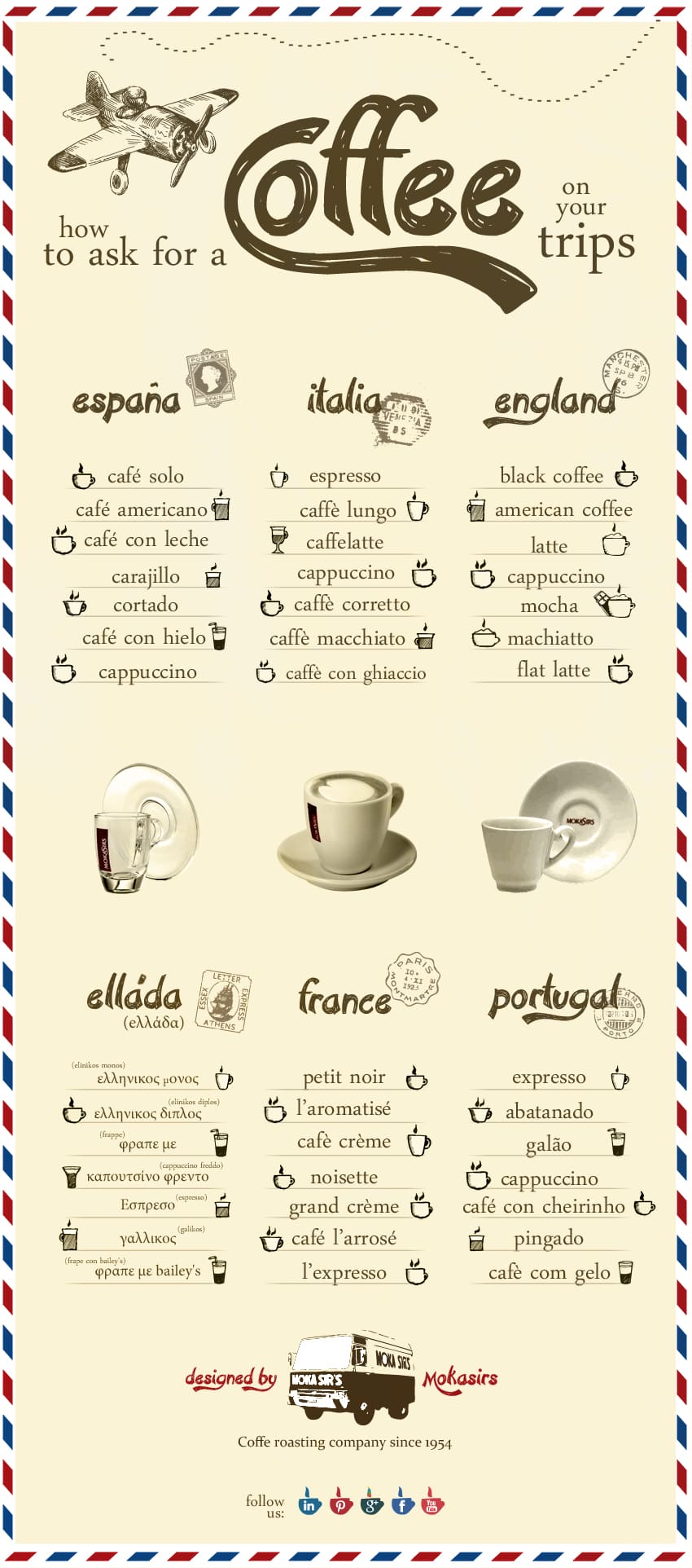 how to ask for a coffee on your trips