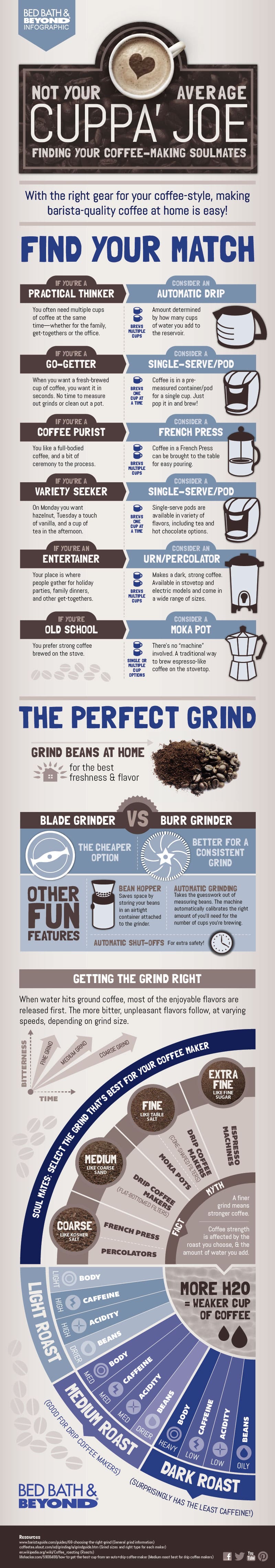 not your average cuppa joe