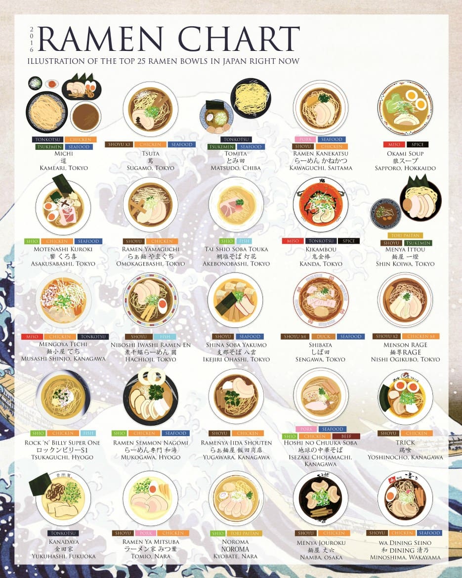 Best Ramen in Japan
