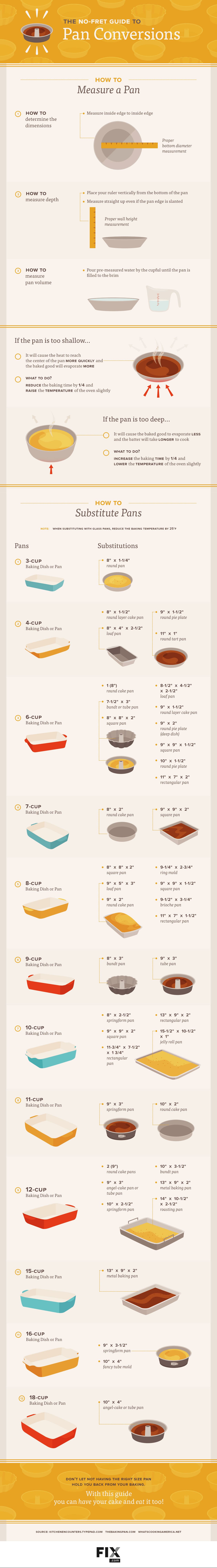 “Which Kitchen Appliance Should You Use?
