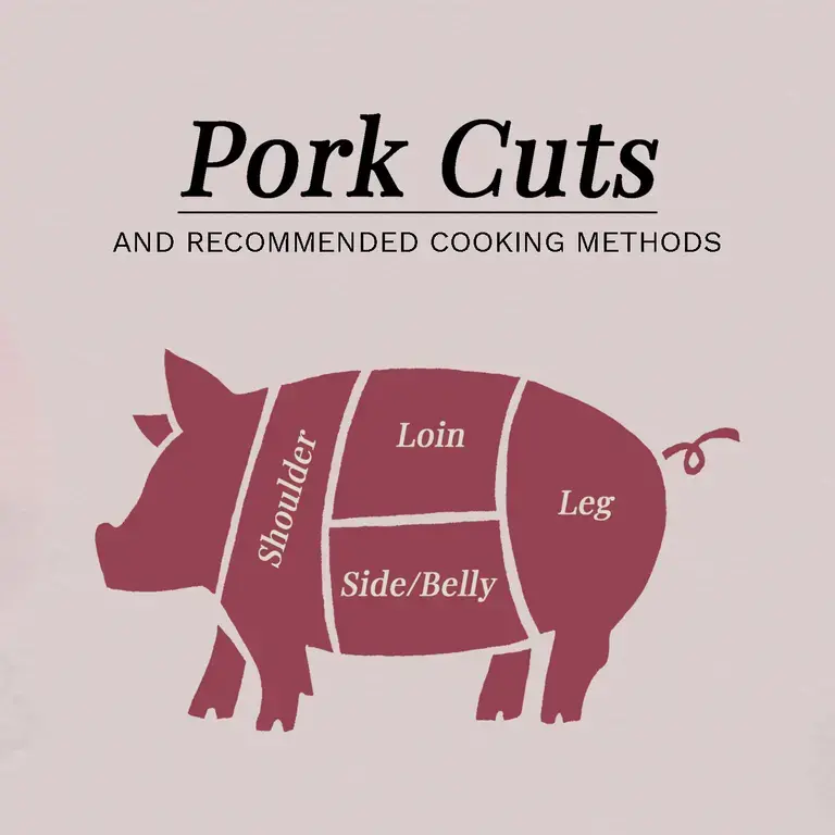 What part of the pig is pulled pork on sale