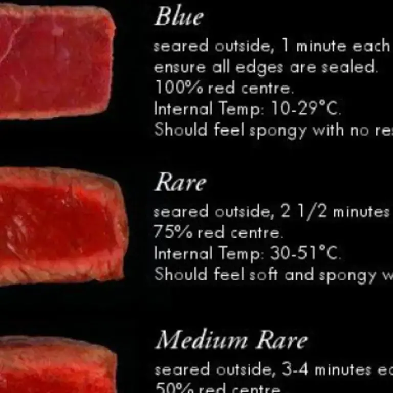 Steak rare chart cheap