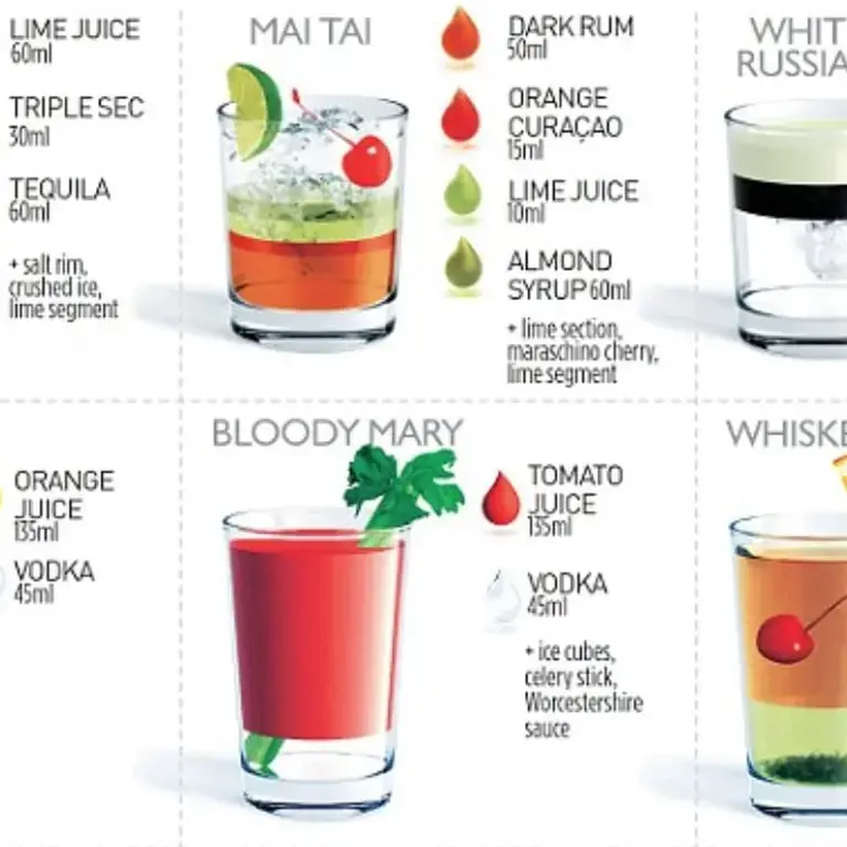 Most Popular Cocktail Recipes How to Make Them