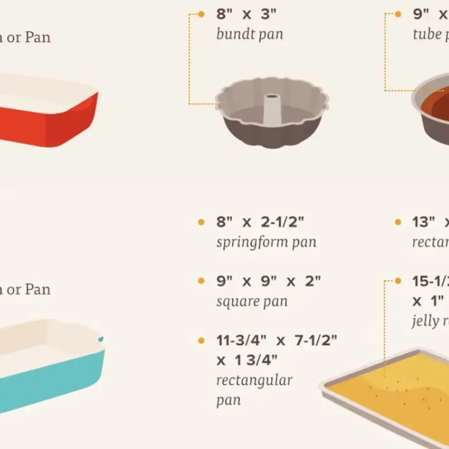 18 Baking Pan Substitutes