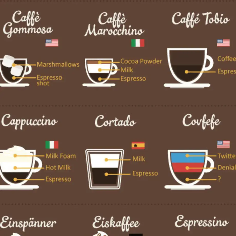 80 Coffee Styles Explained
