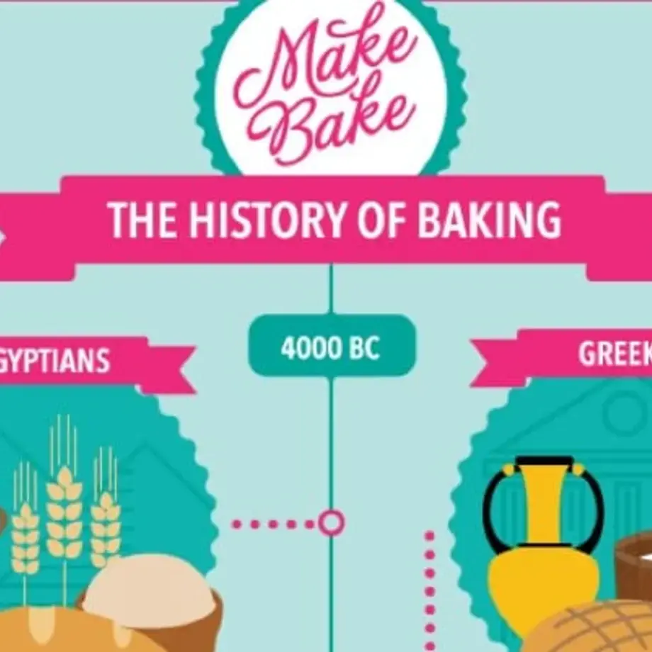 The History of Baking - The Infographic