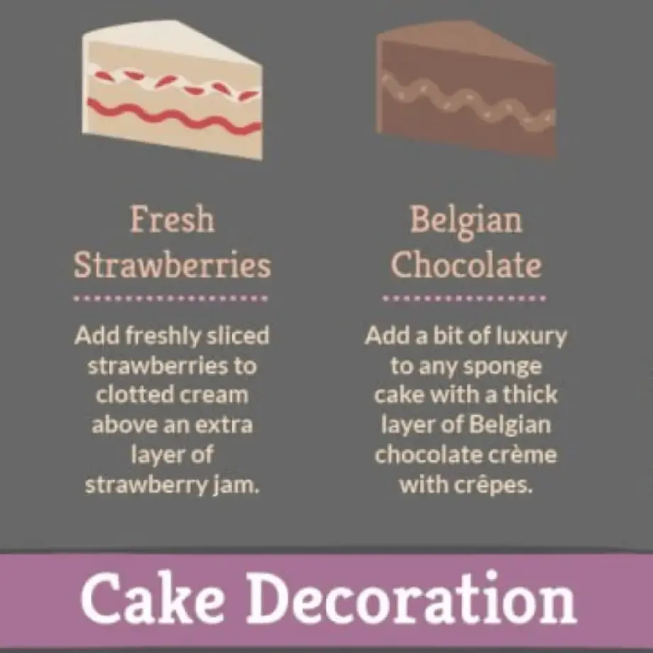 Types of Wedding Cakes