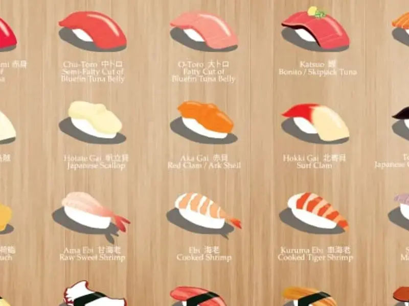 35 Traditional Sushi Pieces Explained