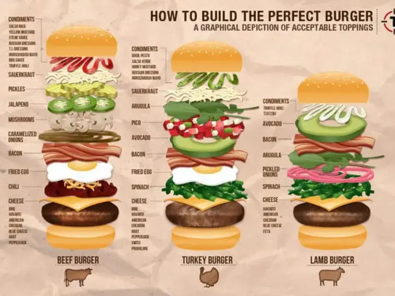 How to Build Burgers Like a Boss