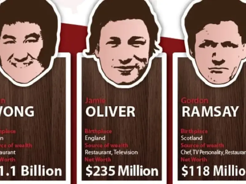 Original_6692_richest-chefs