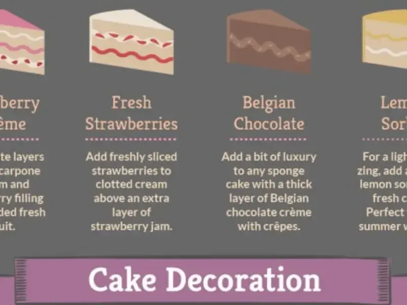 Types of Wedding Cakes