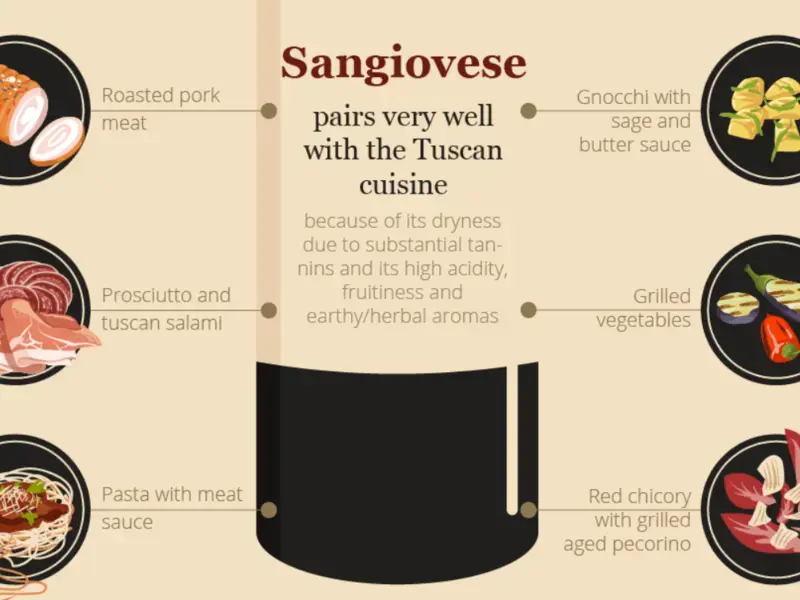 12 Foods to Pair with Sangiovese