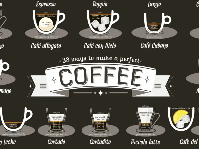 38 Different Ways to Make Coffee